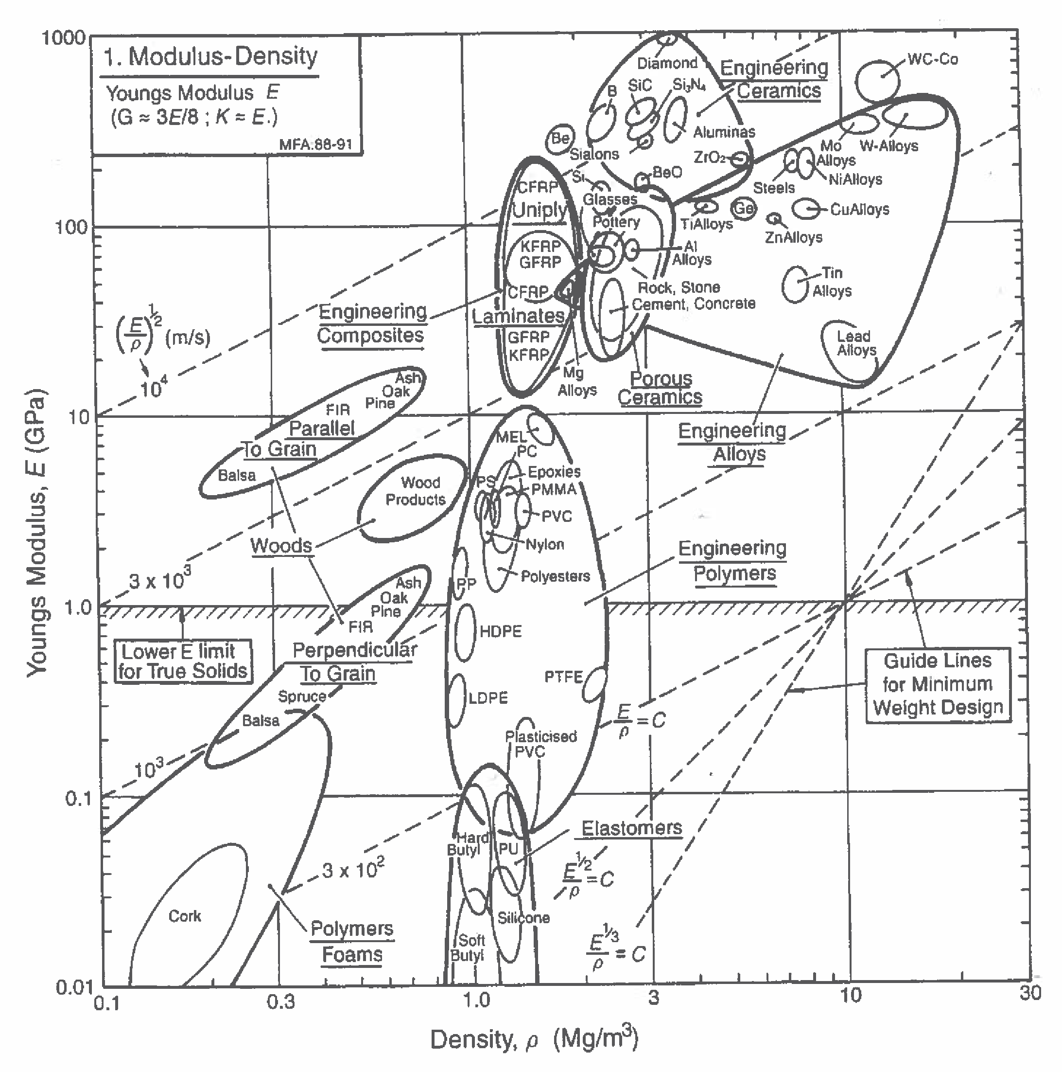 ModulusDensityMap